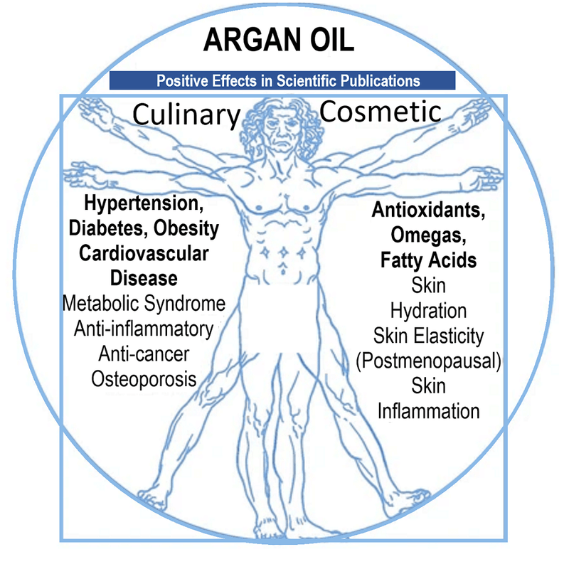 Argaman - Culinary Argan Oil